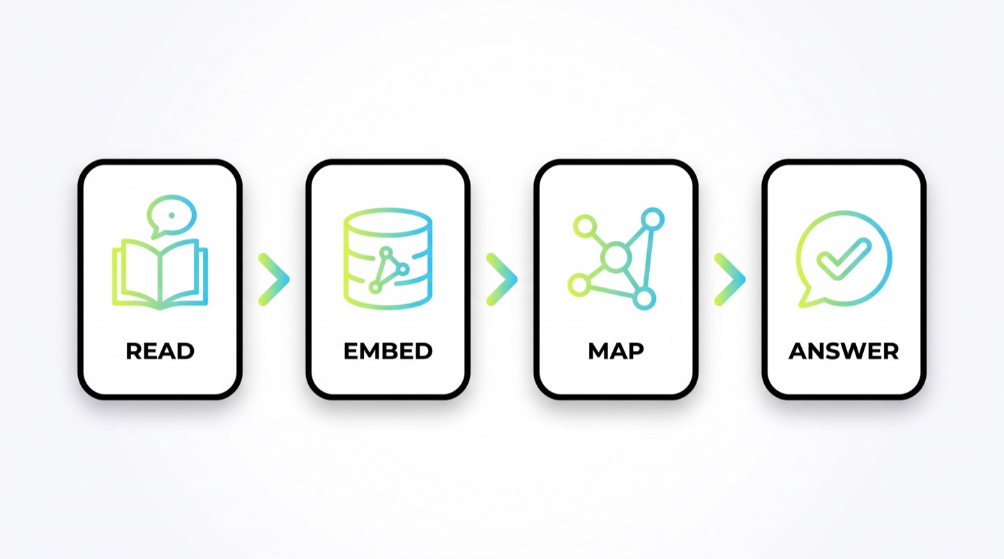 UNTH.AI (Internal Project) — Semantic Document Knowledge Graph